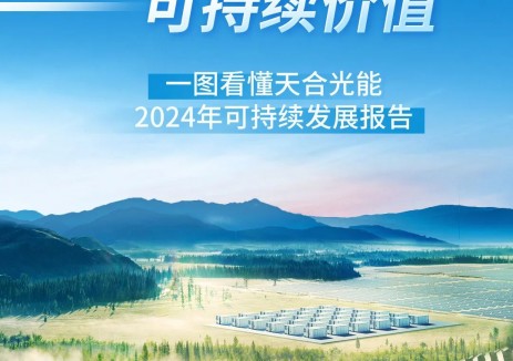 一图看懂天合光能2024年可持续发展报告