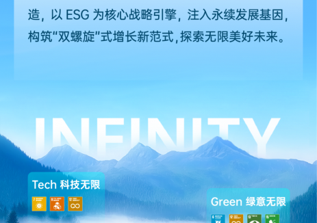 INFINITY丨一图读懂协鑫科技2024年度ESG报告