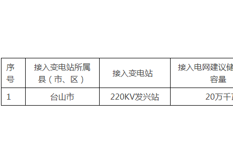 200MW！广东台山发兴站独立储能电站项目竞配！