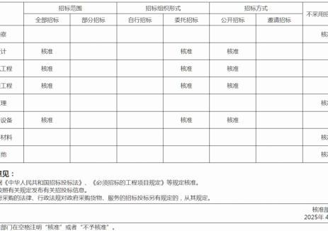 广东河源批准和平县蓝威新能源200MW/400MWh储能电
