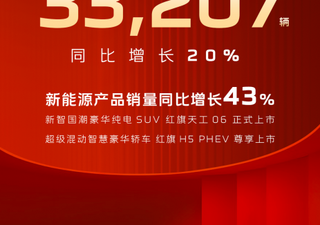 智电产品持续扩容！一汽红旗4月销量突破3.32万辆