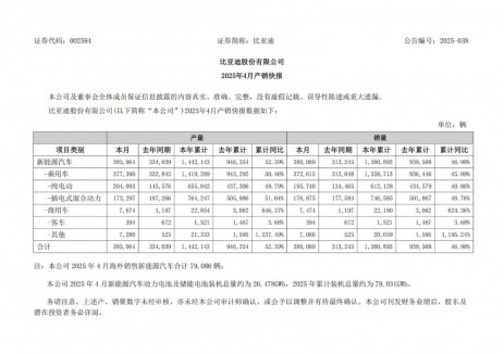 比亚迪2025年4月动力电池及储能电池装机总量约26.