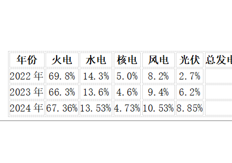电力大战 ：政策密集出台，市场何去何从？
