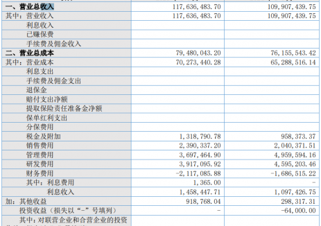 德瑞锂电2025年一季度净利润3431.14万元 同比增长