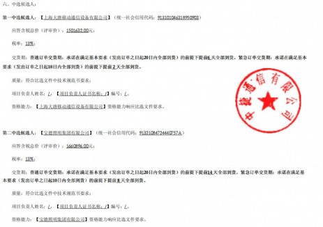 中标 | 中国铁塔贵州毕节市基站光伏组件采购项目