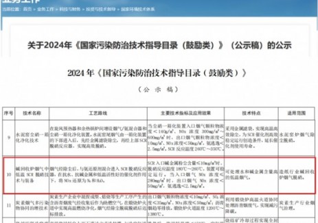 喜报！同兴科技这一领先技术入选《国家污染防治技