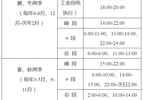 江苏省发展改革委关于优化工商业分时电价结构促进