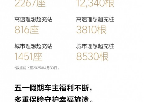 理想超充站2200座达成！