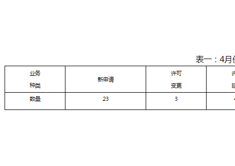 江苏省2025年4月份承装（修、试）电力设施许可情