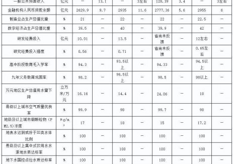 都匀市绿氢零碳智慧园项目纳入贵州黔南州2025年重