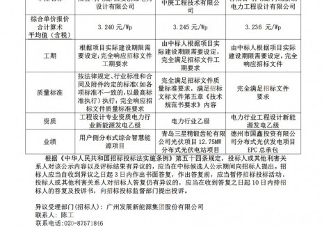 中标 | 3.236~3.245元/W！广州发展小微分布式光伏项目标段二中标候选人公示