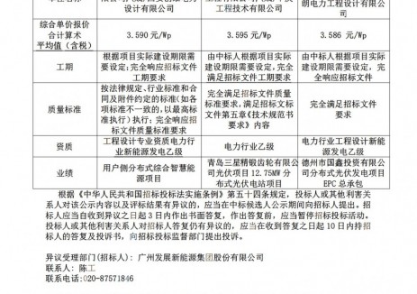 中标 | 3.586~3.595元/W！广州发展小微分布式光伏