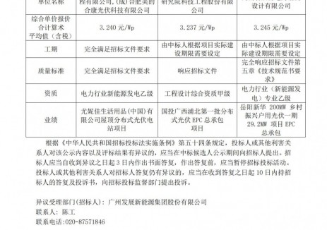 中标 | 3.237~3.245元/W！广州发展小微分布式光伏