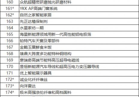 6个储能相关项目！江苏南通发布2025年重大项目清