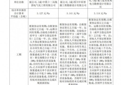 中标 | 3.114~3.141元/W！广州发展小微分布式光伏