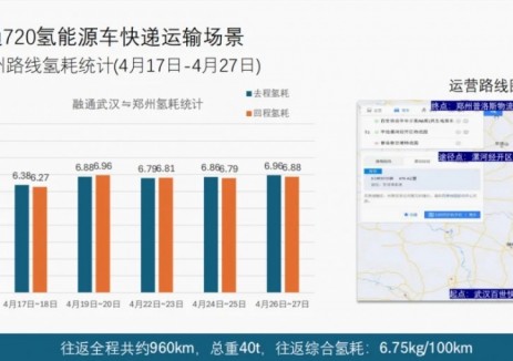 汉界-融通720试车圆满成功：百世快递携手融通汽车