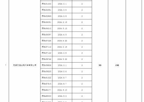 关于江苏省无锡市区新能源纯电动巡游出租汽车运