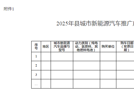 关于组织申报2025年省级新能源汽车推广应用财政