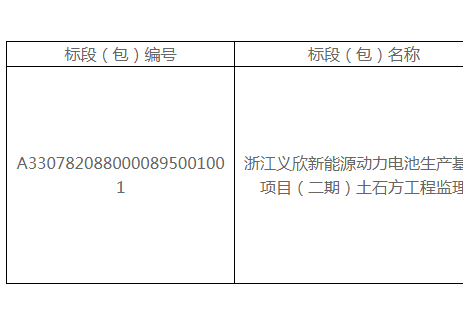 浙江义欣新能源动力电池生产基地项目（二期）土石
