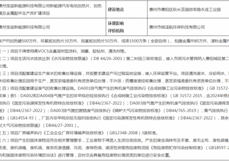 广东惠州发布新能源汽车电池加热片等生产改扩建项