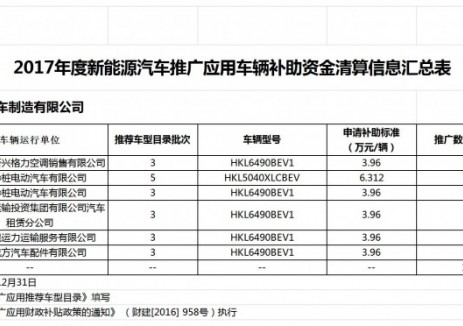 扬州市工信局发布2016-2022年度新能源汽车推广应