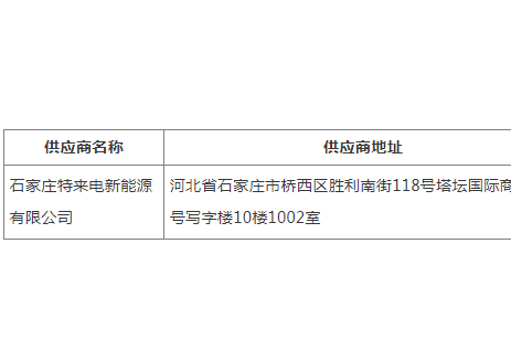 城市道路桥梁设施维护项目新能源环卫车辆充电服务<em>中</em>标公告