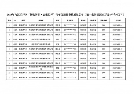 四川内江发布2025年“畅购新春·惠聚经开”汽车促