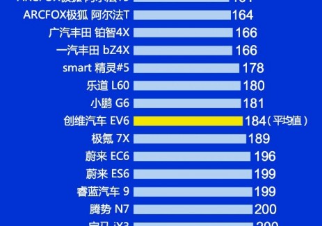 广汽埃安霸榜2025年第一季度中国新能源汽车质量第