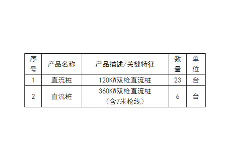 四川南充市辖三区新能源配套设施（充换电站）建设