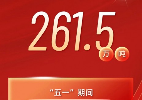 产量261.5万吨！神东煤炭集团圆满完成“五一”期