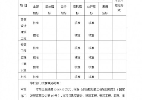 100MW！广西钦北龙头岭风电场获核准