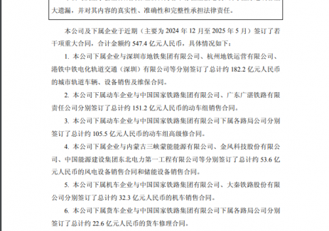 53.6亿风电+储能设备！中国中车签订547亿元大单
