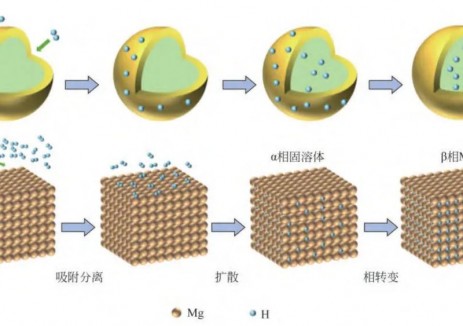 氢化镁热解与水解反应机理解构：从晶体结构到动力学控制因素