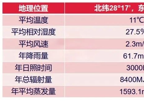捷泰科技N型产品户外实证数据发布：高发电、低衰