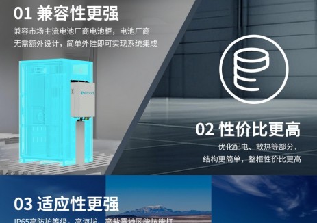 亿兰科IP65 PCS全新“背书包”方案上线！