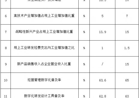 甘肃：2025年，新型储能装机规模达到600万千瓦