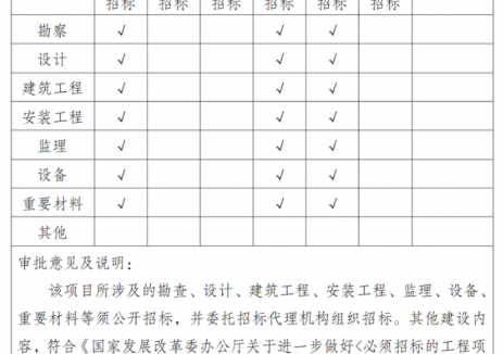 2100MW！云南泸西抽水蓄能电站项目核准