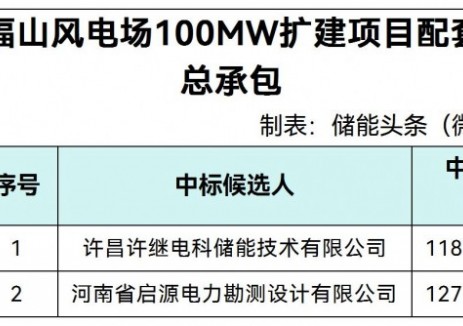 中标 | 1.186~1.28元/Wh！华润广东清远风电场项目