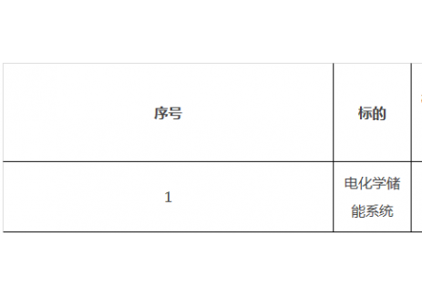 招标 | 南网2025年构网型高压直挂电化学储能系统物资框架公开招标