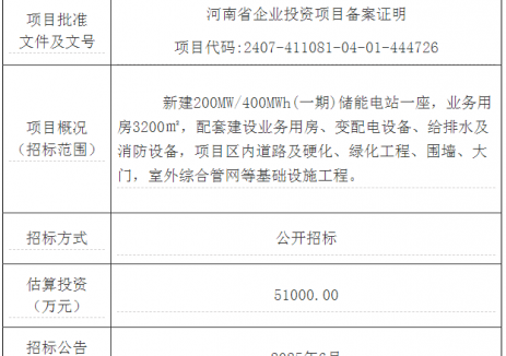 招标 | 河南禹州市东部200MW独立新型储能项目招标