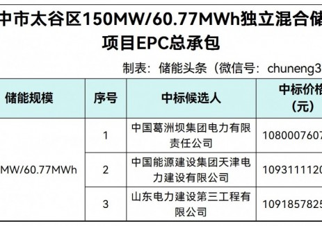 中标 | 葛洲坝电力、中国能建天津电建、山东电建