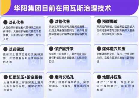 华阳集团“以孔代巷”瓦斯抽采技术在一矿先行先试