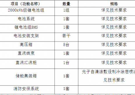 招标 | 中船动力2000kWh级储能系统电池系统招标