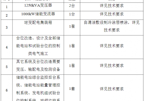 招标 | 中船动力2000kWh级储能系统变流器系统及控制系