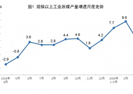 2025年1-4月全國原煤產(chǎn)量同比增長(cháng)6.6%