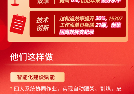 华阳科技一矿坚持正规循环推动高产高效