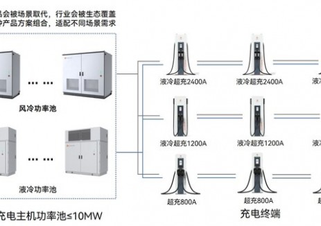 破解充电站"功率孤岛"难题：星星充电10MW聚合功率