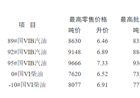 江苏油价：自2025年5月19日24时起92#国VIB汽油最