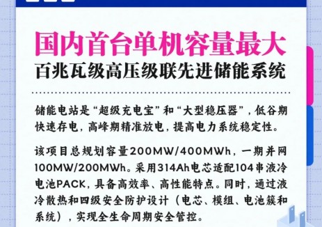 单机容量最大的百兆瓦级高压级联先进储能系统正