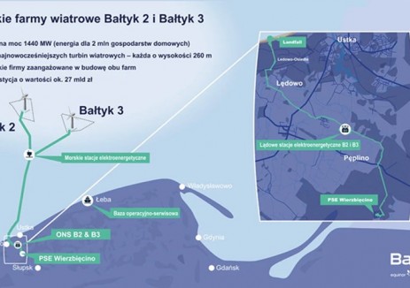 波兰1.44GW海上风电项目做出最终投资决定